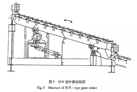 往复锅炉炉排原理动画图片