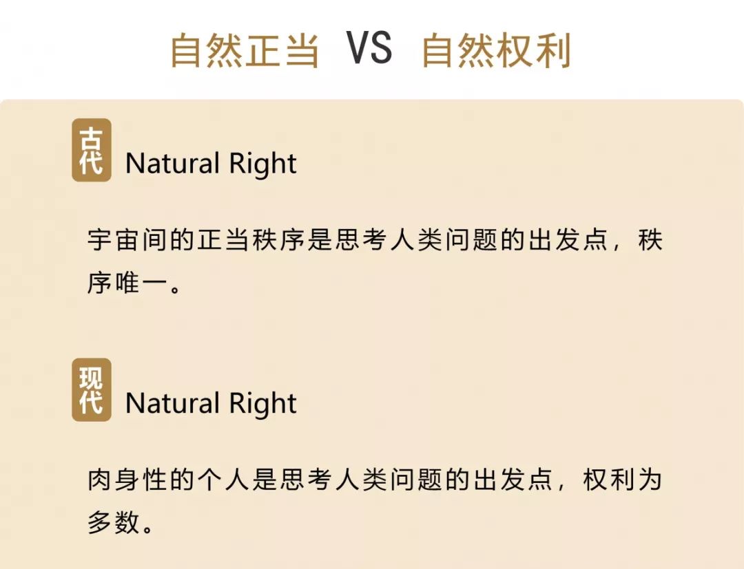 我们人类的三大基本权利是怎么来的？__凤凰网
