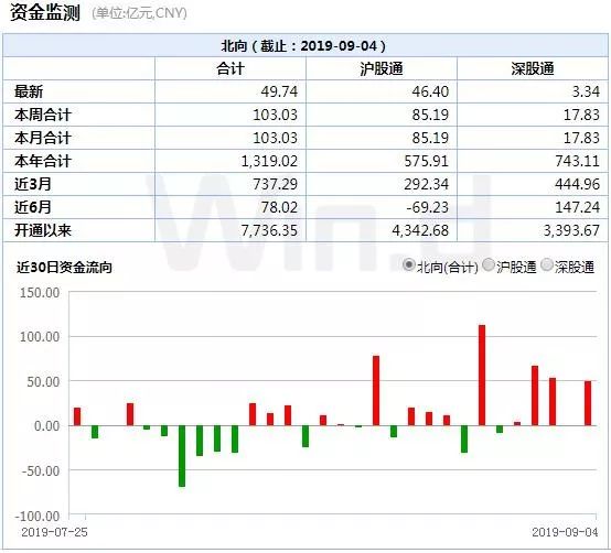 AH股联动跳涨！恒指升近千点，年内超60%陆港通ETF盈利__凤凰网