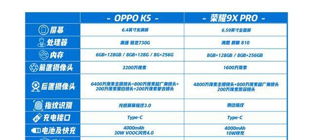 双十一热销手机对比荣耀9xpro与oppok5谁更值得入手