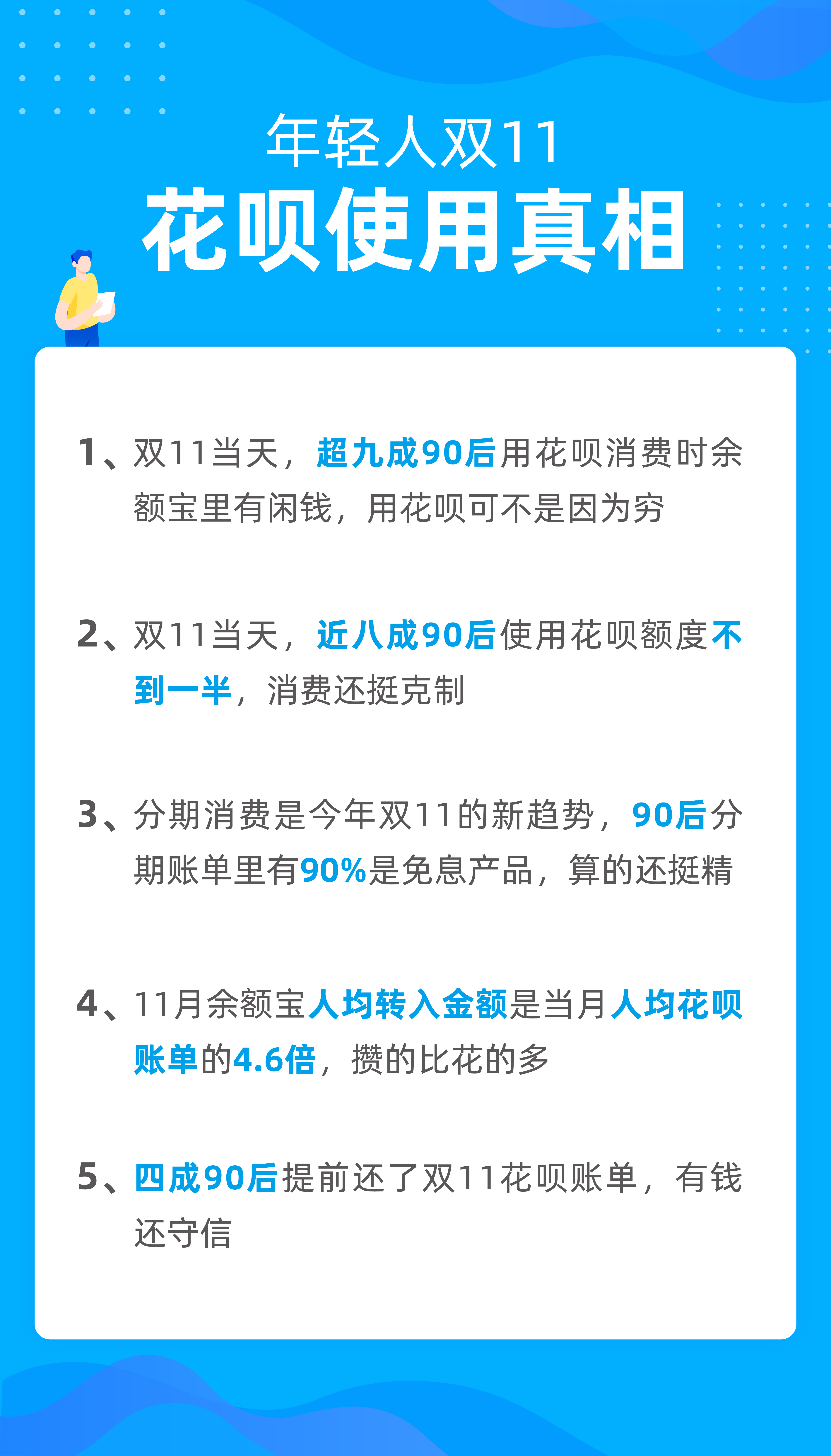 九成90後雙11用花唄購物時餘額寶裡有閒錢