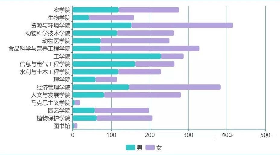 男女比例