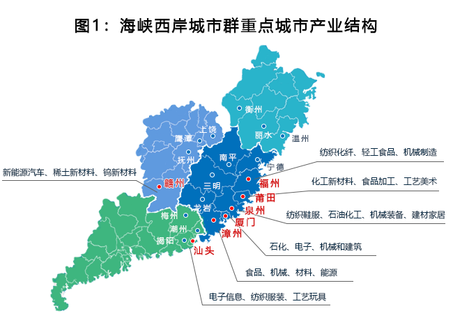2019年海峡西岸城市群仓储市场资源分布不均中心城市辐射功能增强