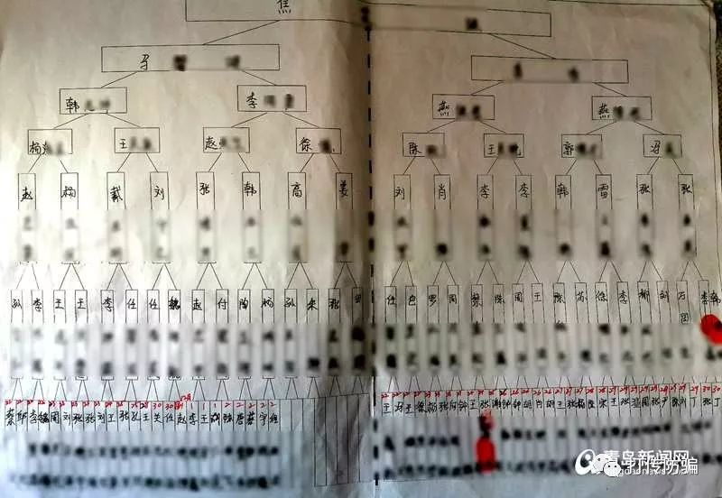 声称他们是朋友,在从事一个理财项目,并号称该"理财模式"具有"投入少