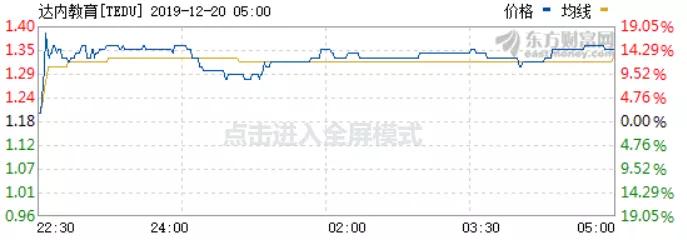 达内科技年报提交再延期！儿童、成人教育业务增长乏力，波折不断__凤凰网