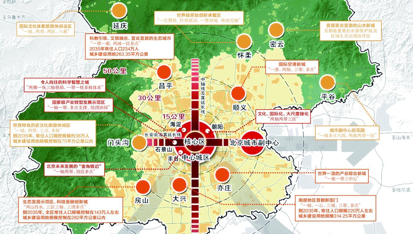 14區國土空間規劃落定