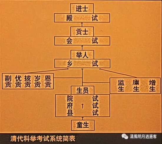 1905年清朝为何取消一千三百年的科举制度_凤凰网
