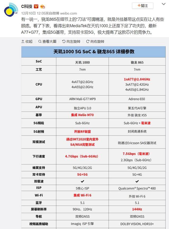 mediatek天玑1000原来这么强超越友商一个档次