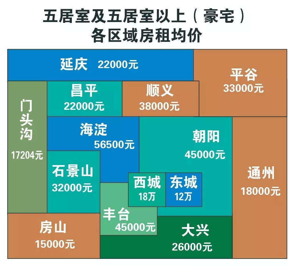 最新北京房租地圖!租哪裡的房子最划算?