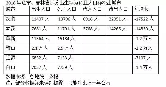 城市人口出生率的计算方法_中国人口出生率曲线图