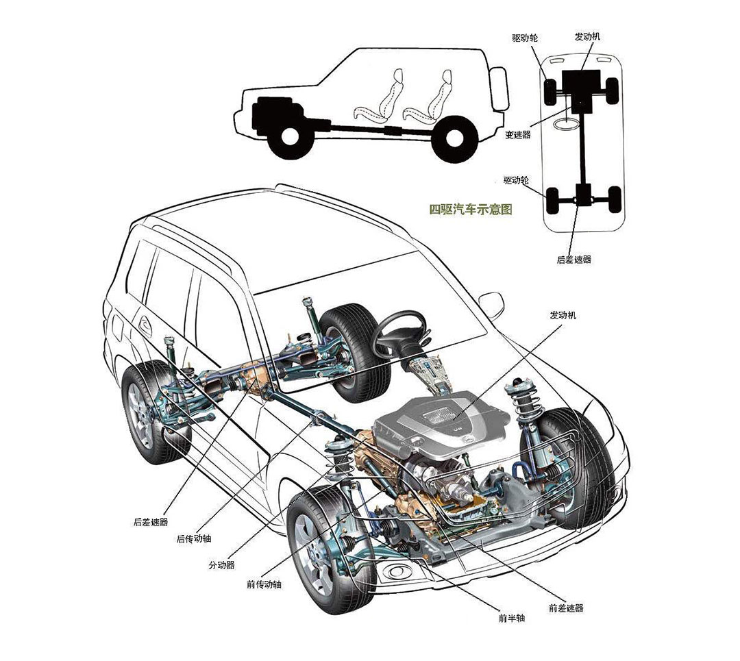 四驱底盘结构图图片
