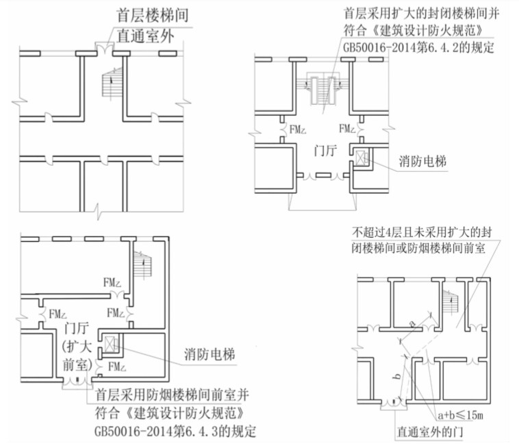 安全疏散距离的确定!__凤凰网