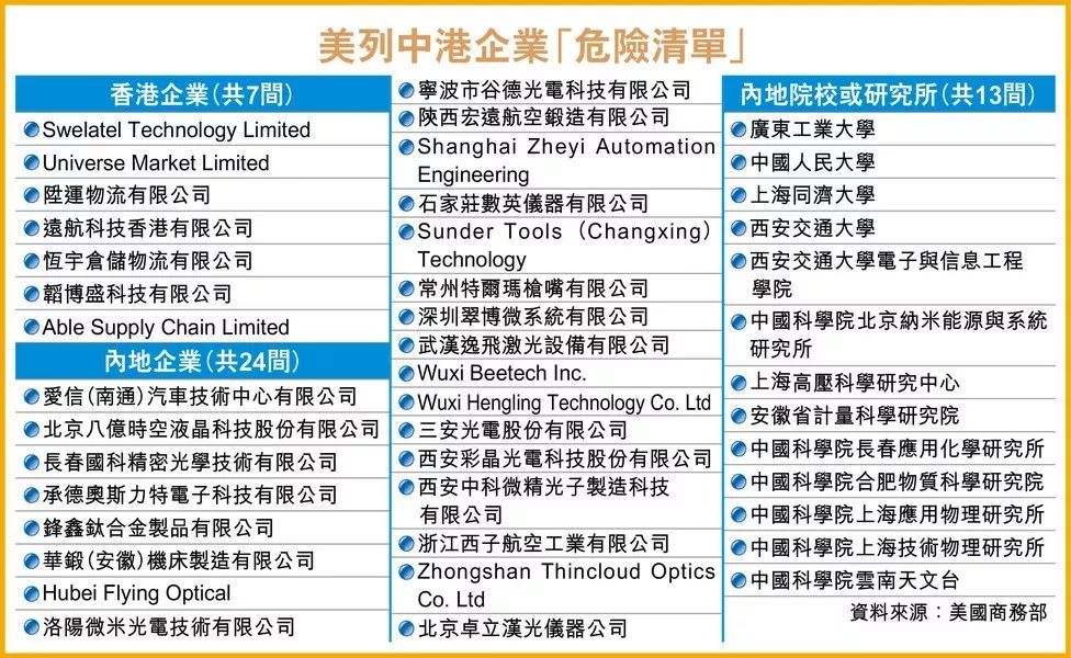 5月,华为及68家附属公司被列入"实体宓单.