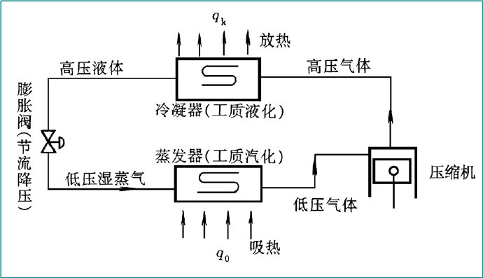 高低温试验箱制冷压缩机原理解析