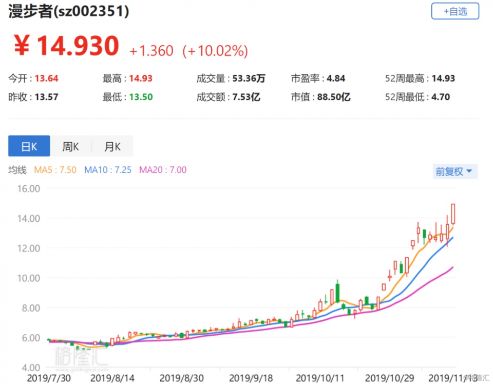 漫步者002351sz领涨无线耳机概念股无线耳机产业呈爆发式增长