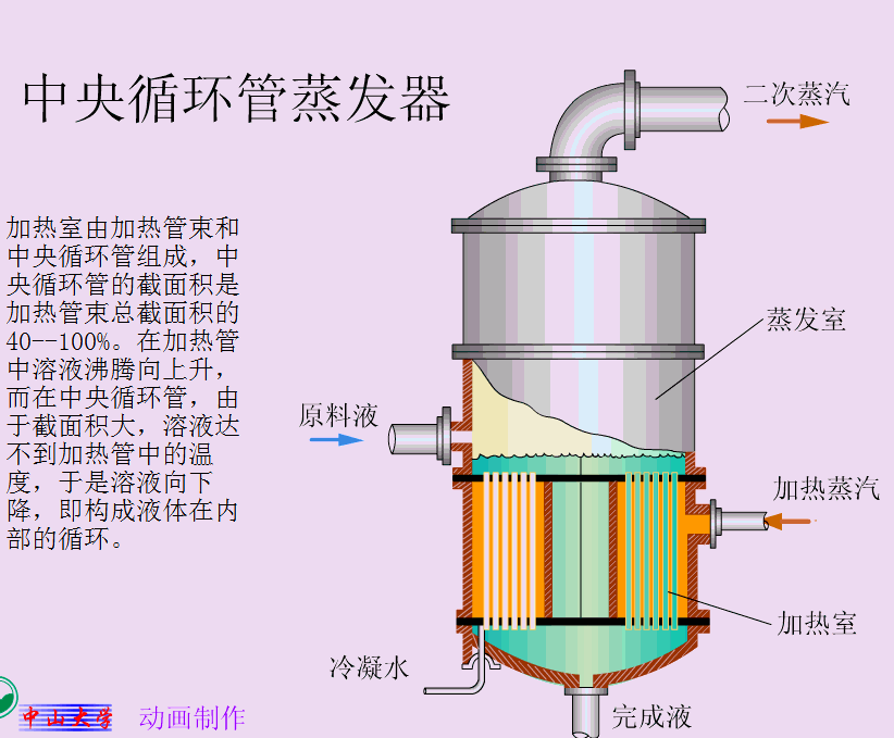 冷凝蒸发器内部结构图图片