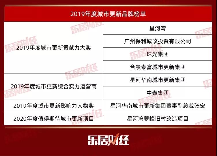 2019中国地产新时代盛典主题发布11大榜单两本年鉴