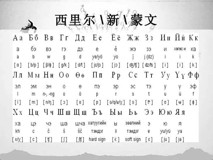 蒙语24个字母 字母表图片