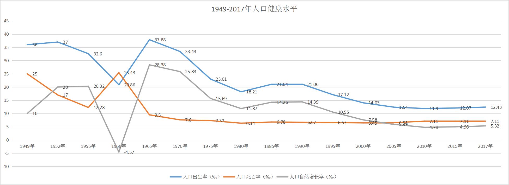 70年來我國人均期望壽命穩步提升