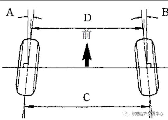 主销后倾角主要影响车辆高速行驶的稳定性以及车辆的回正能力.