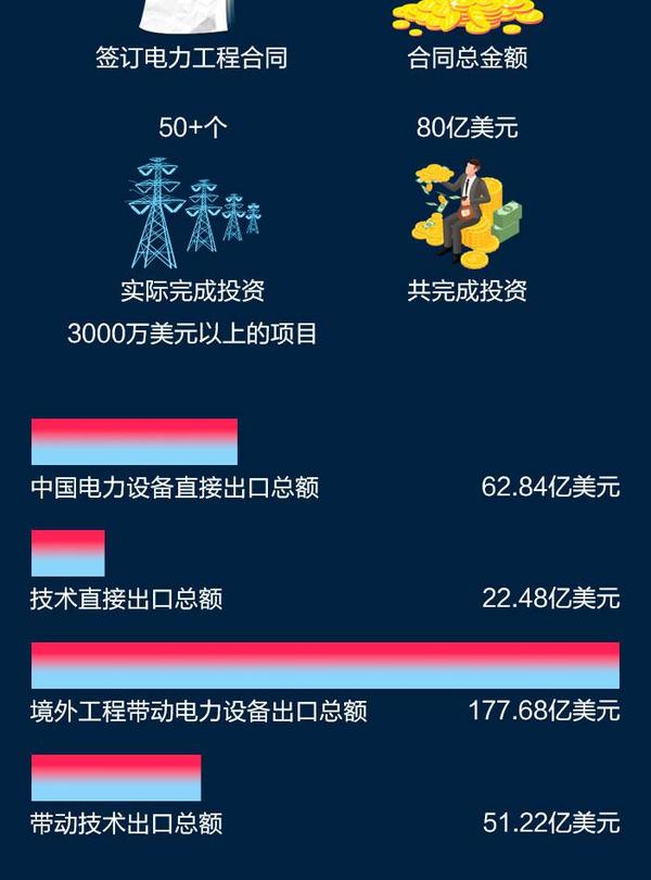 中国电力能源70年:从极度匮乏到世界第一