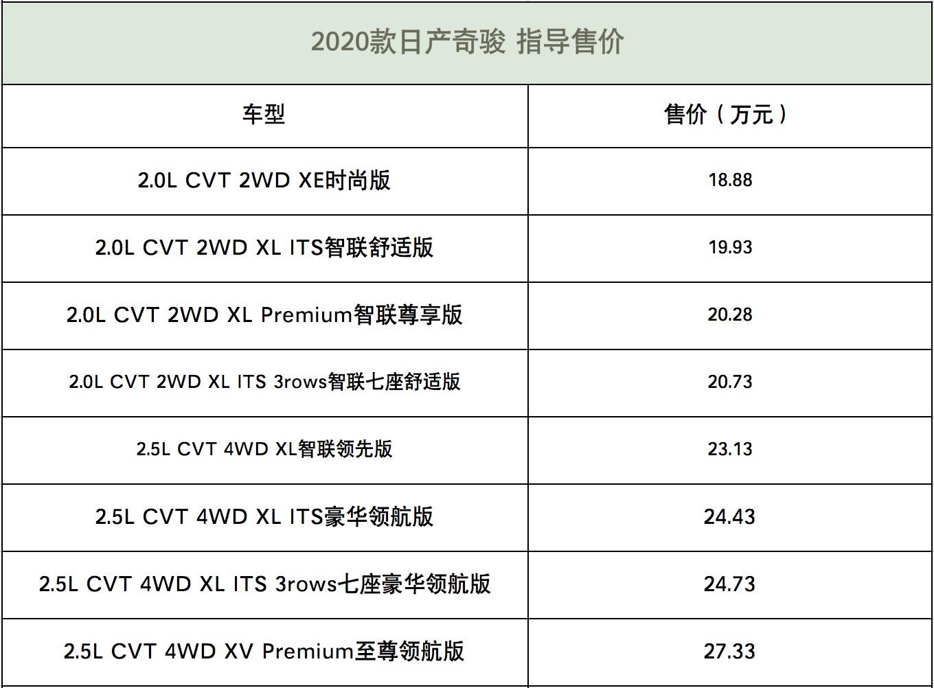 东风日产2020款报价图片