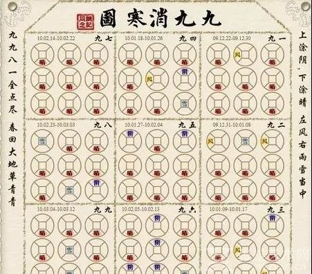 冬至将近“数九天”自此开始 你知道何为数九吗?_凤凰网