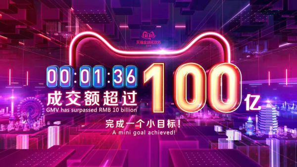 11月11日零时1分36秒,天猫"双十一"购物节成交额超100亿人民币.
