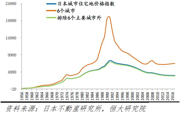 日本的房地产泡沫对我们有启示吗