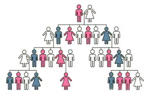 母女相继查出乳腺癌是因为癌症能传染?北京专家这样解释.