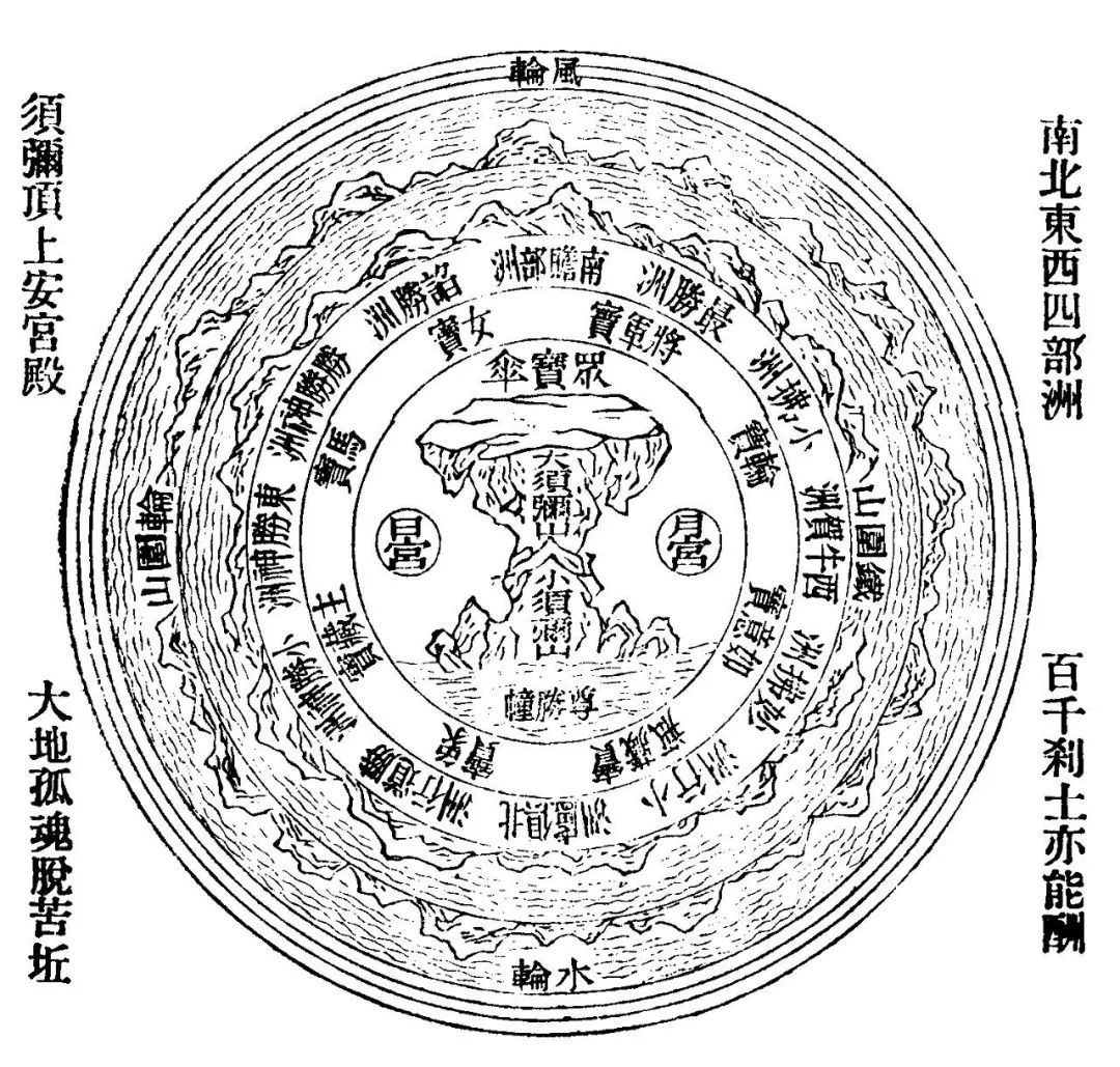 佛教四大洲图片