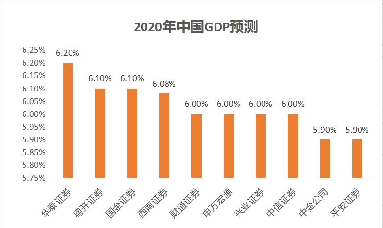 中国gdp构成比例图2020图片