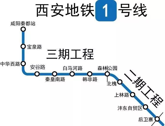西安地铁一号线三期预计2022年12月底开通试运营