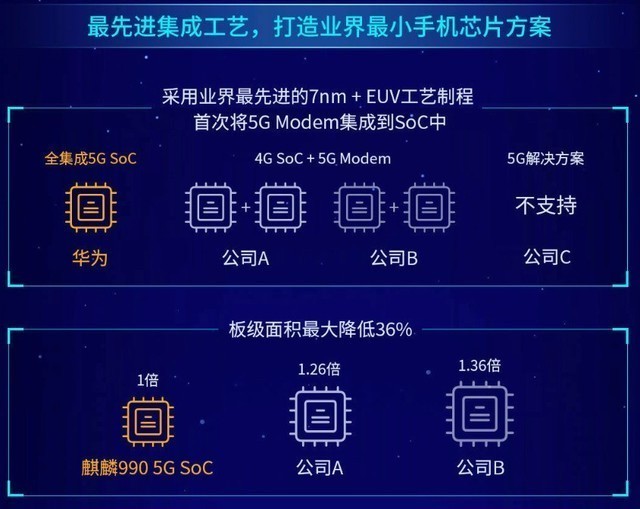 蘋果搞不定的5g芯片國內手機廠商咋做的