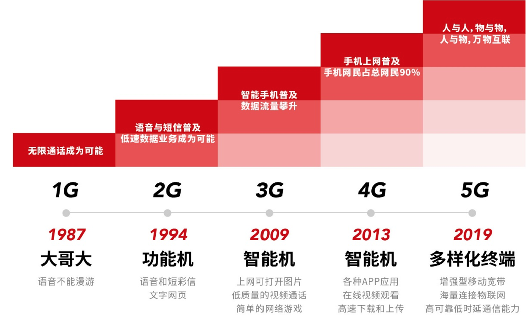 5g建设网站(5g网站怎么建设)