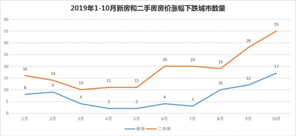 房貸利率再下調 你關心的房價會怎麼走? ——鳳凰網房產長沙