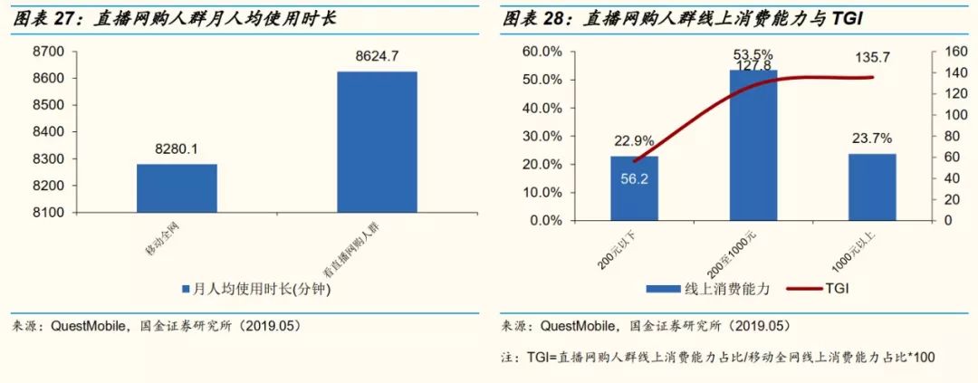 網紅直播帶貨能走多遠?