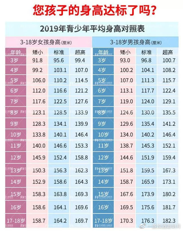 遗传父母的身高不理想如何后天增高