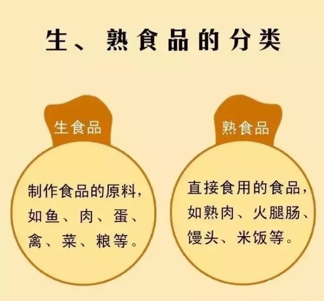 第32条:生,熟食品分开放,生吃水果要洗净,不吃变质,超过保质期的食品