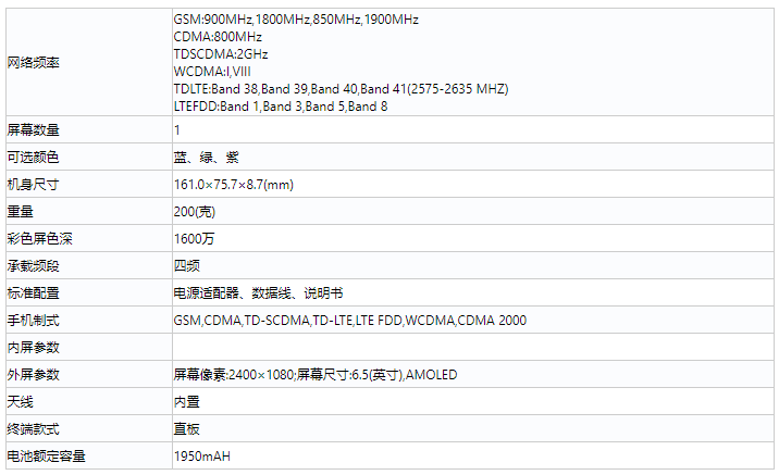 65w第一快充,oppo reno ace 亮相