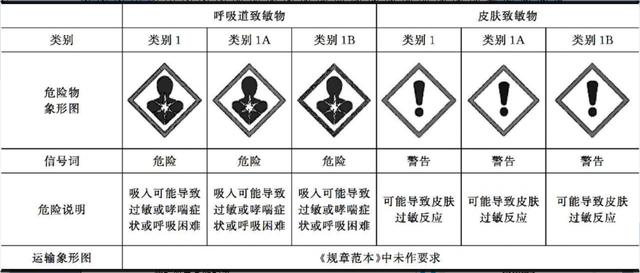 健康危害物质万融实验