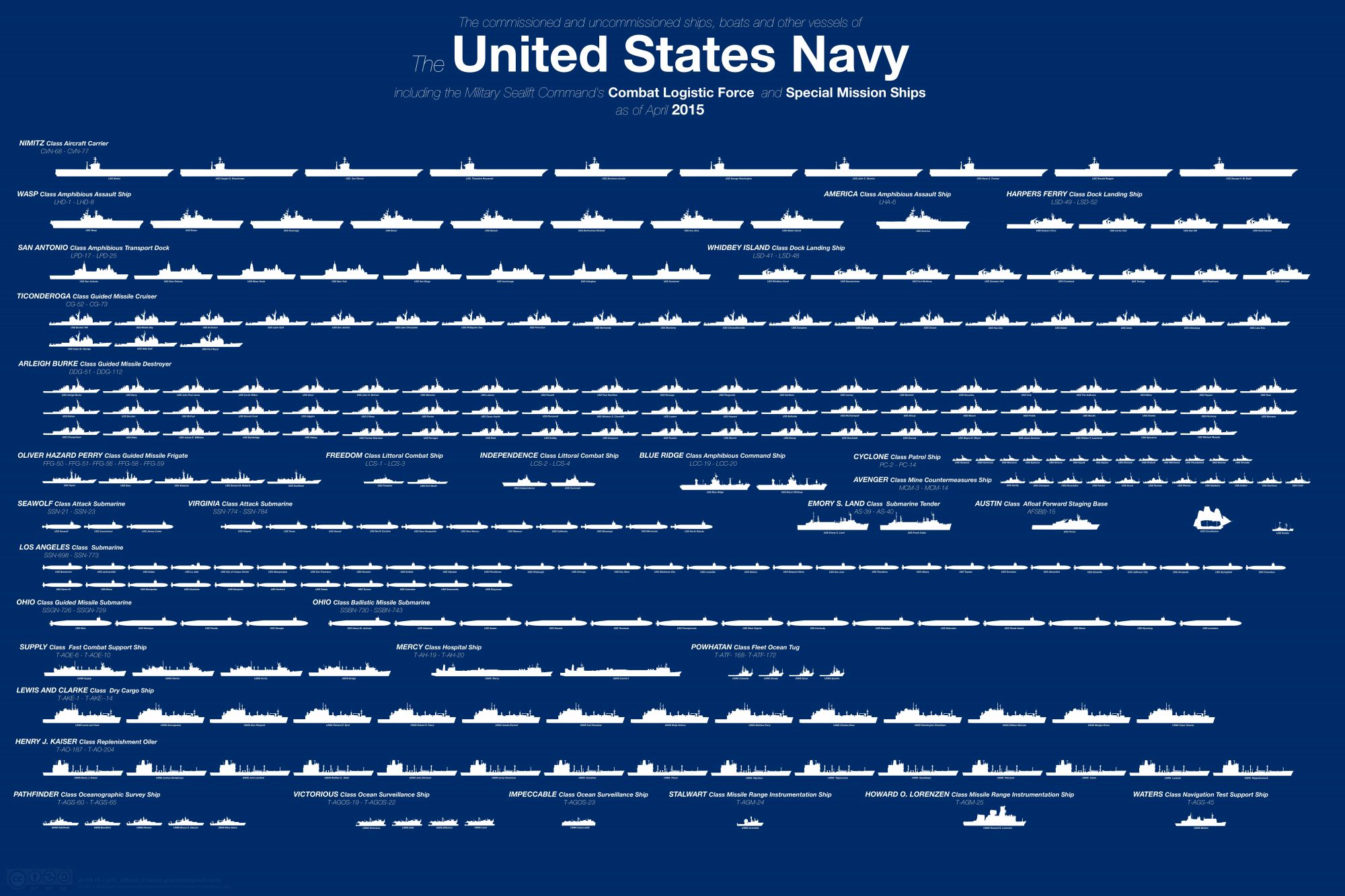 长期以来,当人们提到世界海军排名时,总会不假思索地说出:美国,俄罗斯