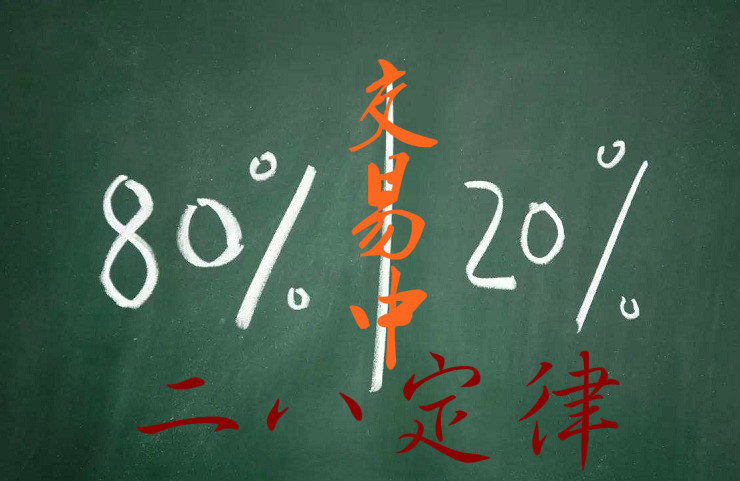 圖靈波浪理論交易中的二八定律