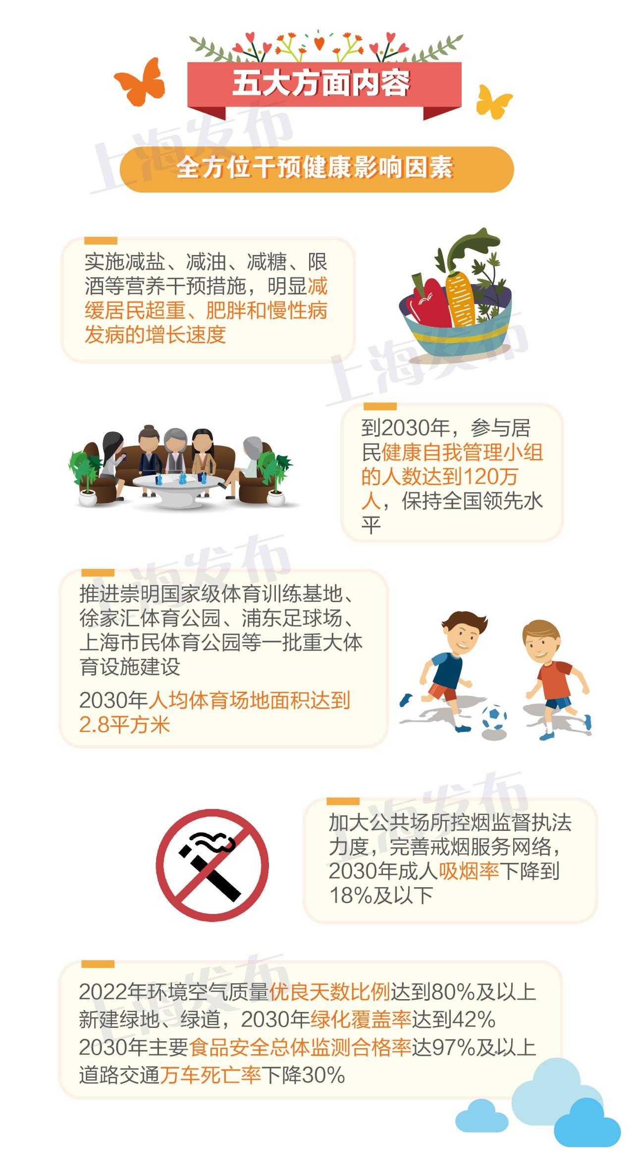 你一定也收到了！上海连续13年免费发放超1亿份健康大礼包