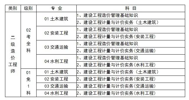 全国物流师考试_工程实战造价培训_全国造价工程师考试