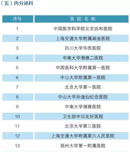 心血管内科医院排名图片