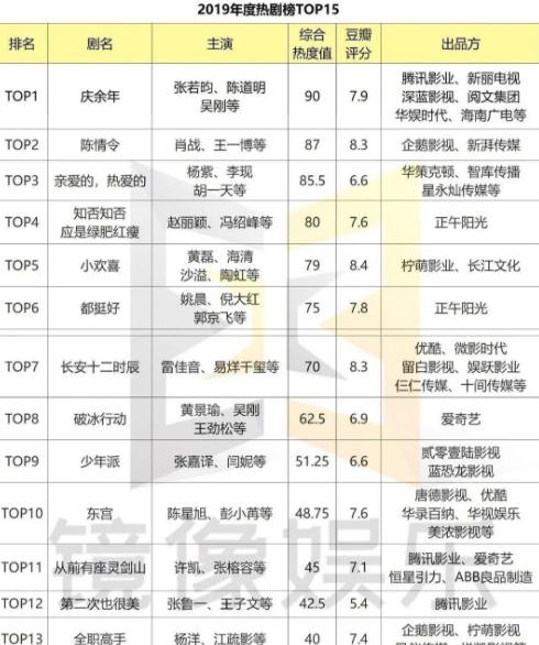 陈情令演员表及配音表图片