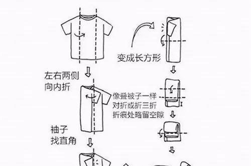 收纳整理小技巧,轻松打理你的生活空间!