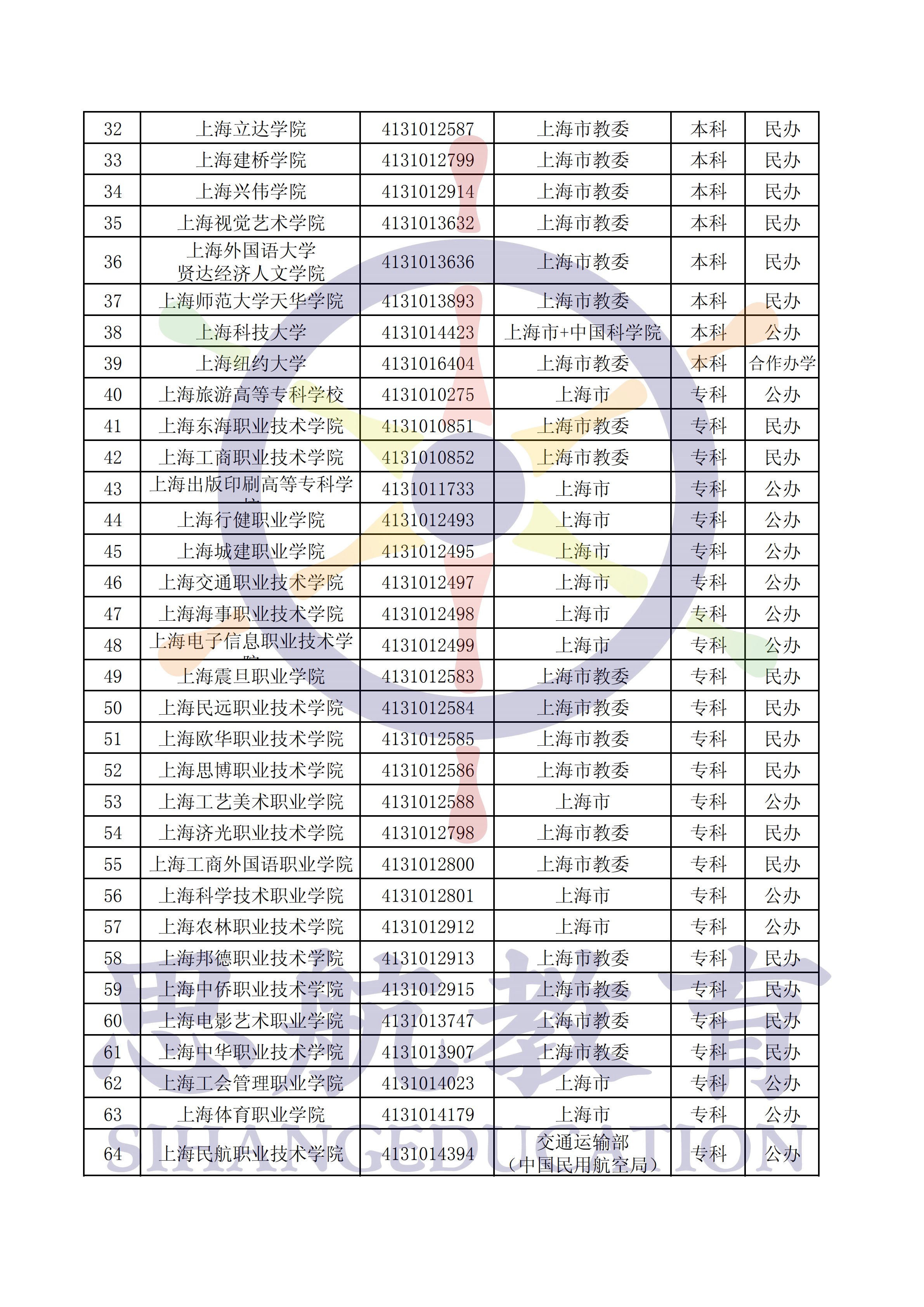 東北電力大學(xué)二本分?jǐn)?shù)_東北電力大學(xué)考研分?jǐn)?shù)_東北林業(yè)大學(xué)分?jǐn)?shù)線