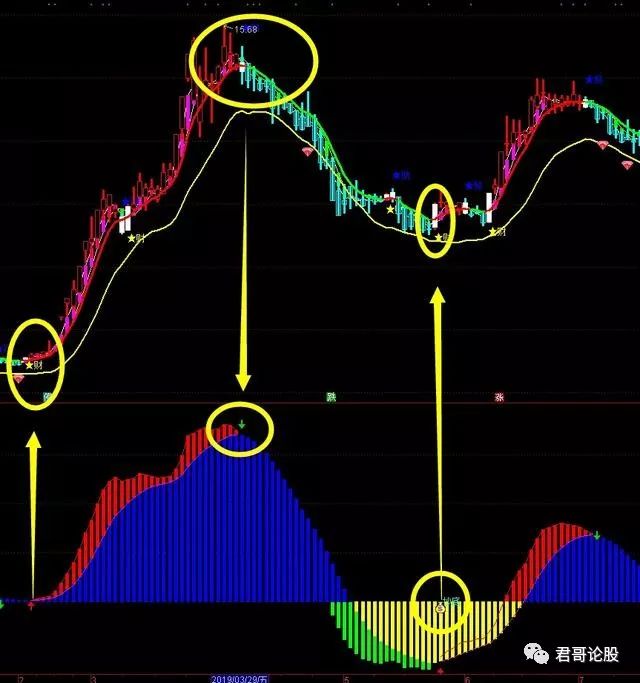 選股指標:洞悉k線,精準獲利——揭示最佳買賣點位,把握個股異動先兆